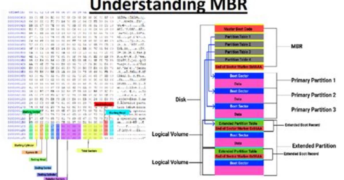 Does Linux Use Mbr?