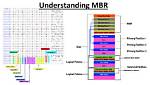 Does Linux Use Mbr?