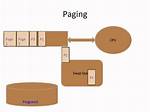 Does Linux Use Paging?
