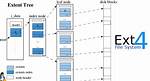 Does Linux Work on Ntfs?