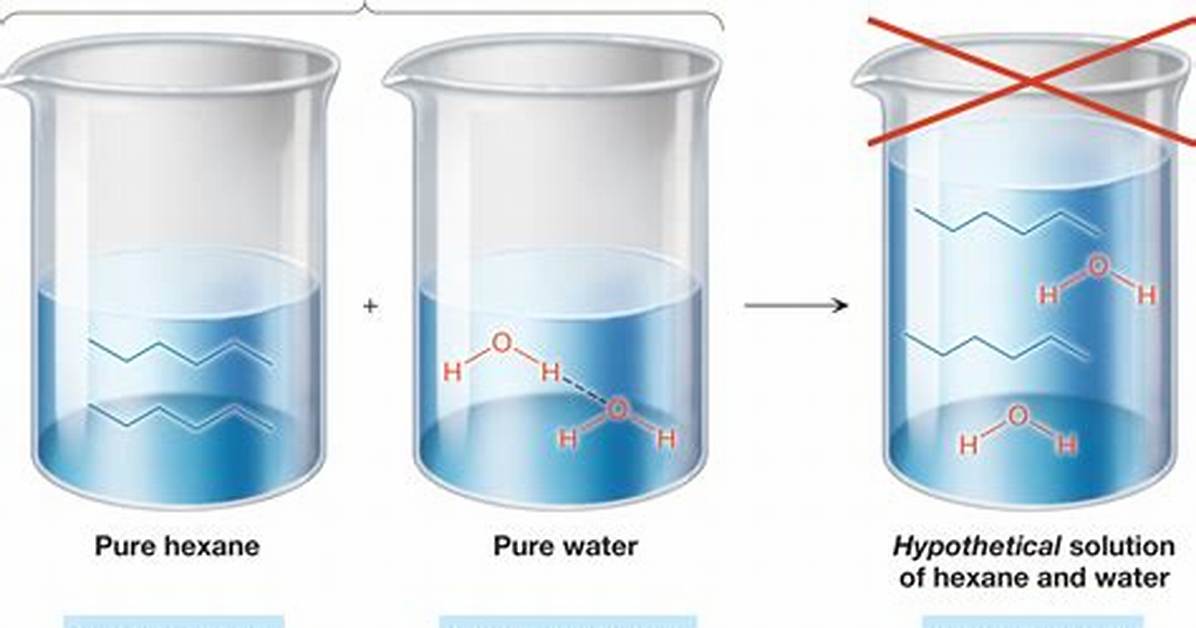Does Liquid Hexane Conduct?