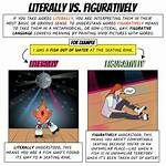 Does Literally Mean Figuratively?