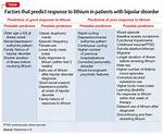 Does Lithium Cure Bipolar?