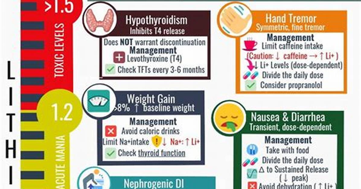 Does Lithium Harm Liver?