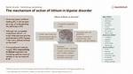 Does Lithium Help with Unipolar?