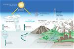 Does Lithosphere Affect Climate Change?