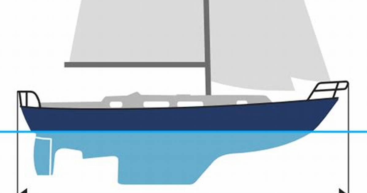 Does Loa Include Bowsprit?