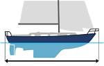 Does Loa Include Bowsprit?