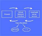 Does Localhost Go Through Router?