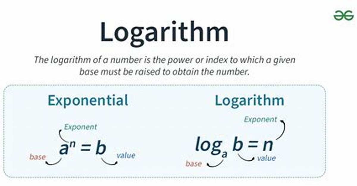 Does Logarithm Have Units?