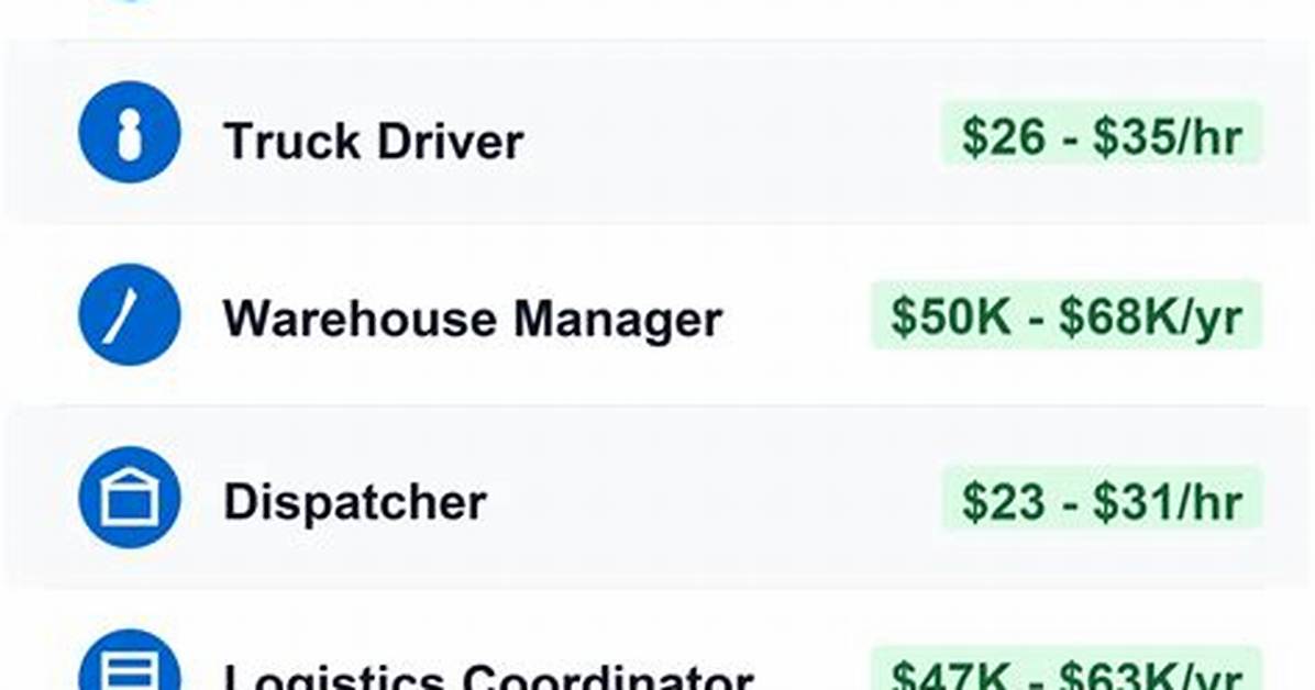 Does Logistics Pay Well?