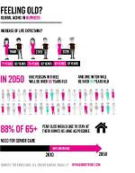 Does Longevity Skip Generations?