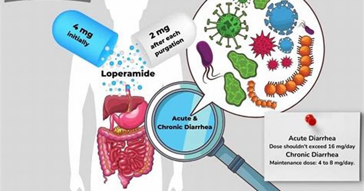 Does Loperamide Help with Nausea?