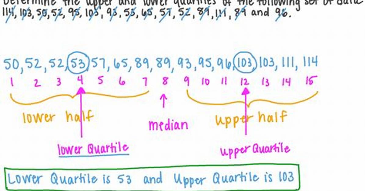 Does Lower Quartile Mean?
