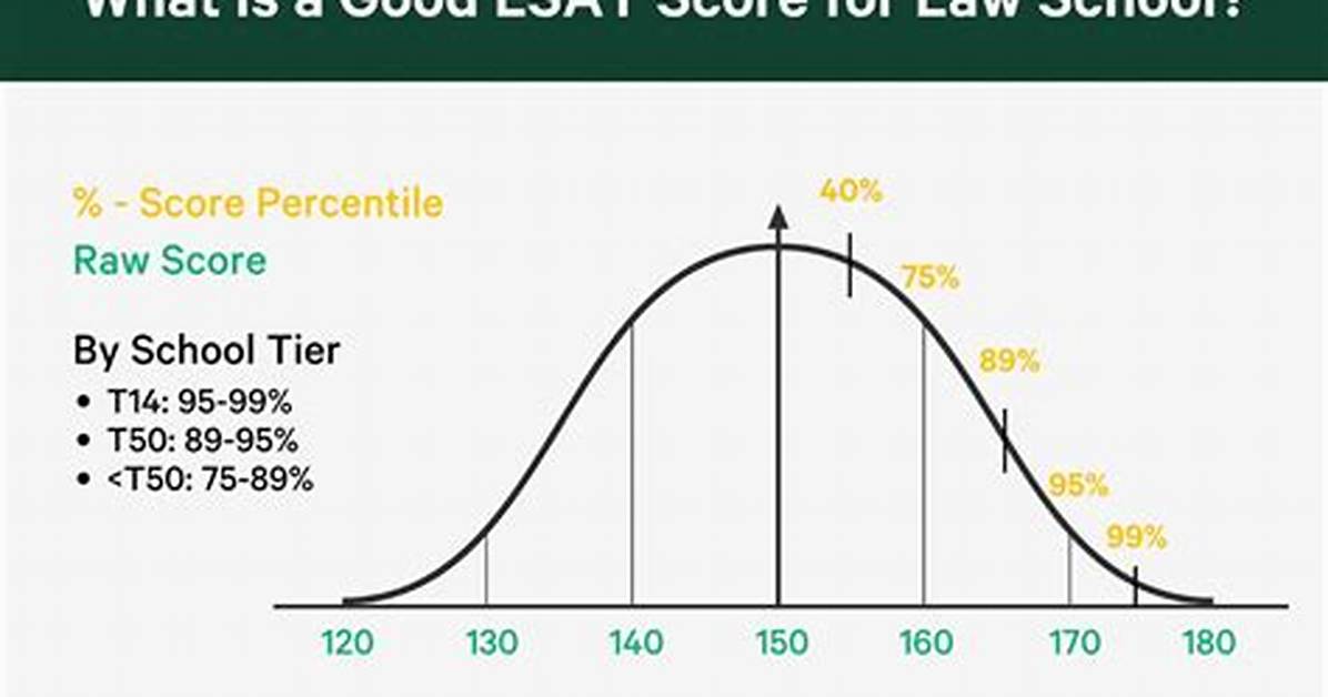 Does Lsat Have Negative Marking?