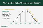 Does Lsat Have Negative Marking?