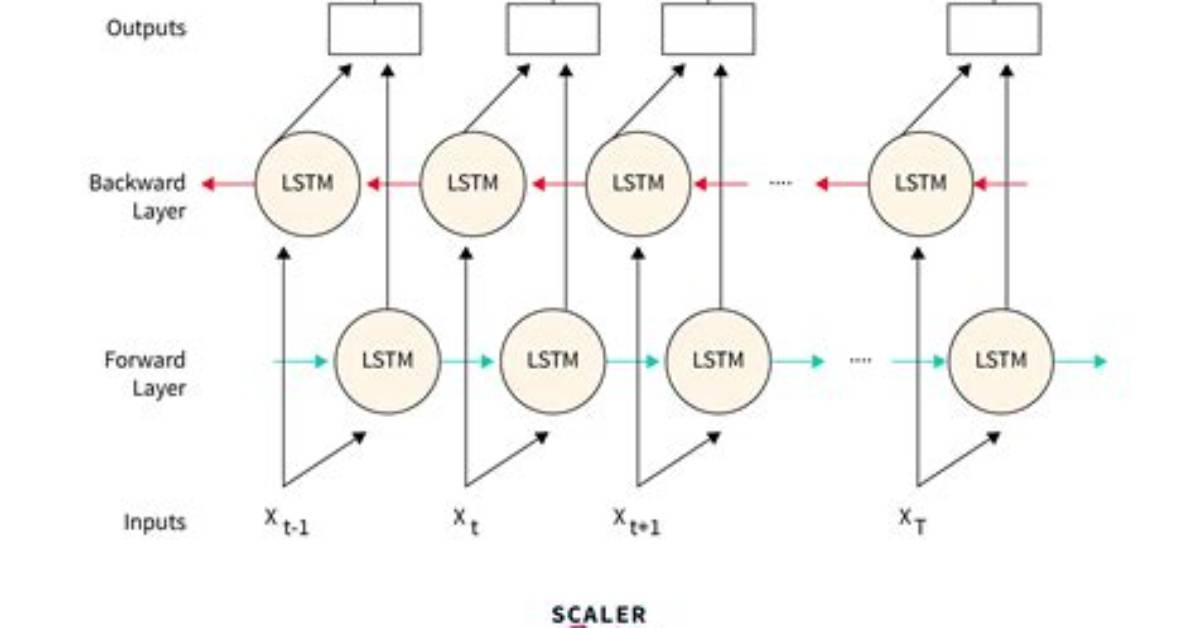 Does Lstm Require Stationary Data?