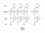 Does Lstm Require Stationary Data?