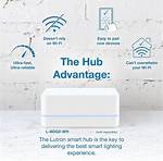 Does Lutron Require a Hub