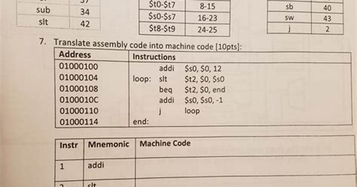 Does Machine Language Uses Mnemonic Codes?