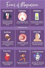 Does Magnesium Help pH