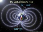 Does Magnetic Field Affect Gravity?