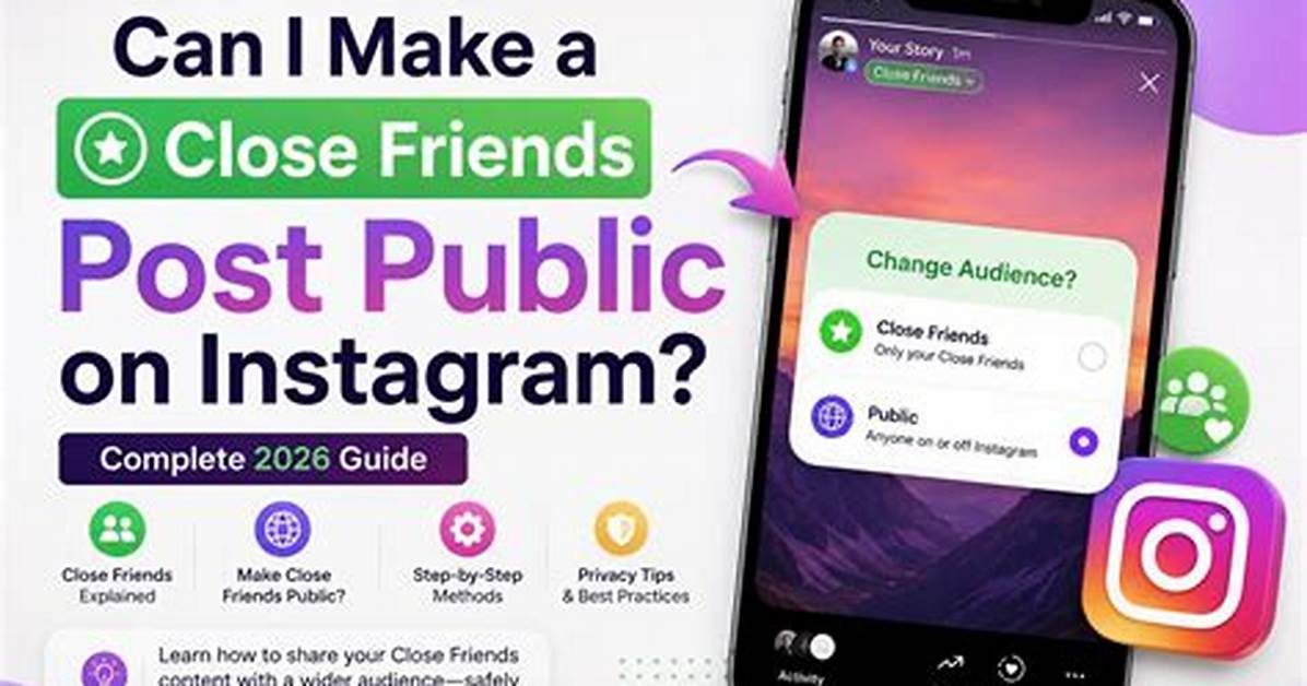 Does Making a Post Public Make It Shareable?