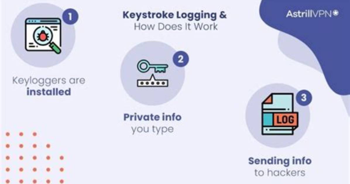 Does Malwarebytes Detect Keystroke Loggers?