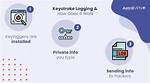Does Malwarebytes Detect Keystroke Loggers?