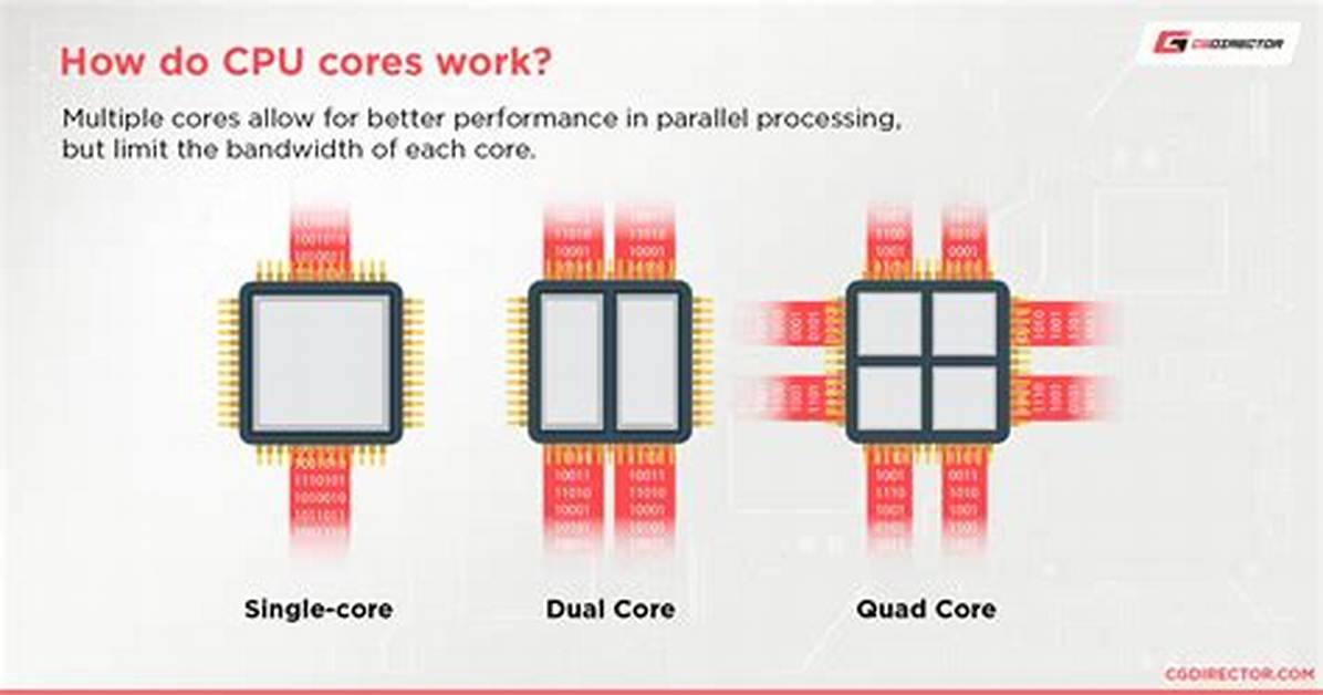 Does Mame Use Multiple Cores?
