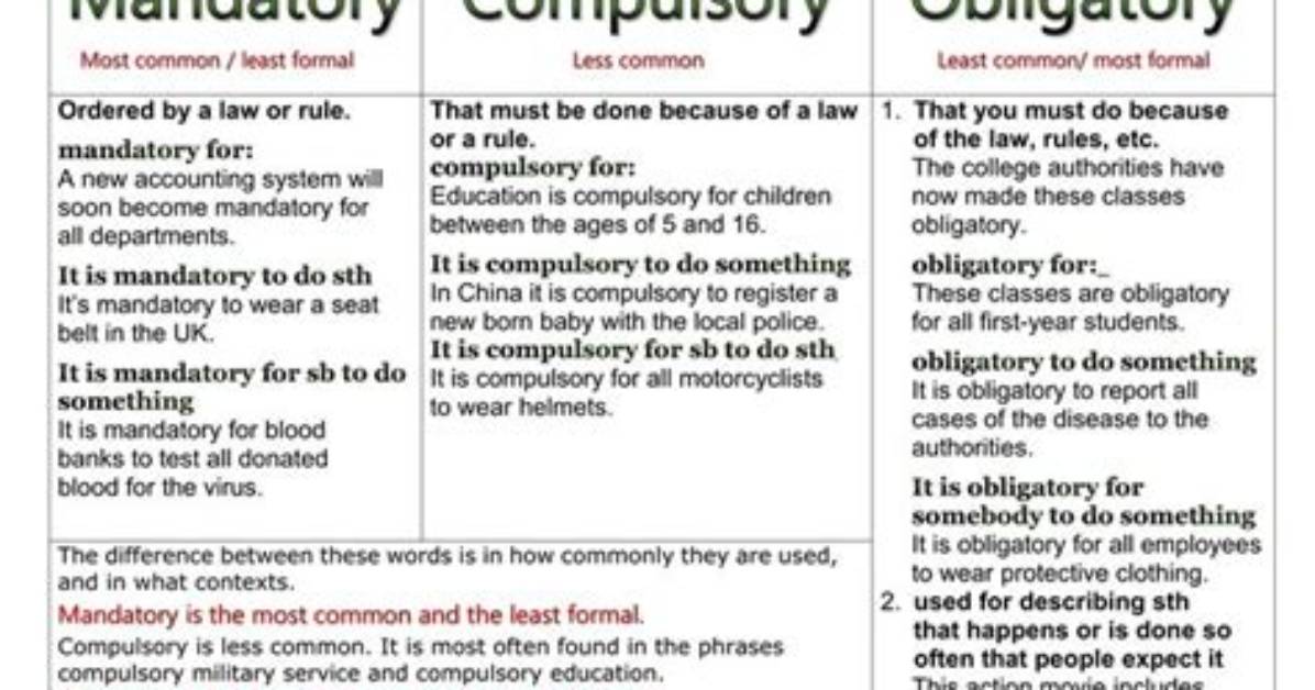 Does Mandatory Mean Obligatory?