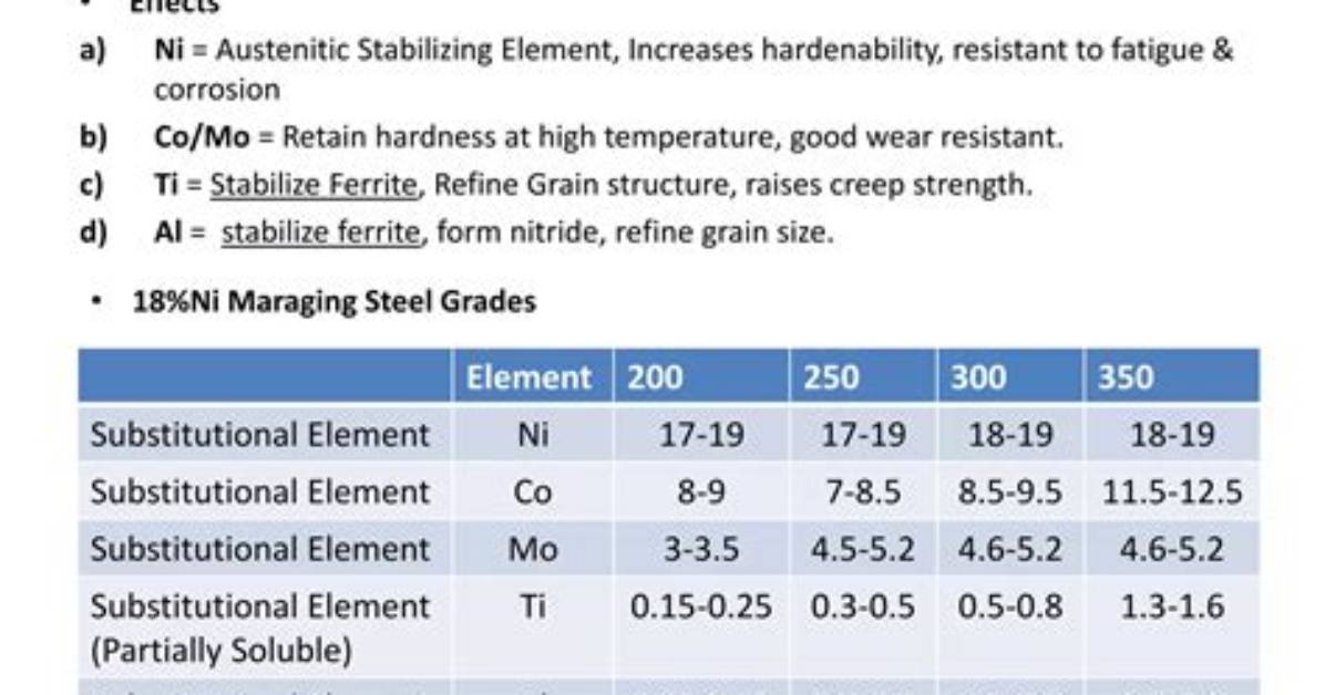Does Maraging Steel Rust?