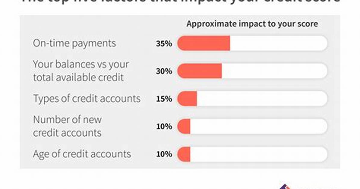 Does Margin Call Affect Credit Score?