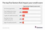 Does Margin Call Affect Credit Score?