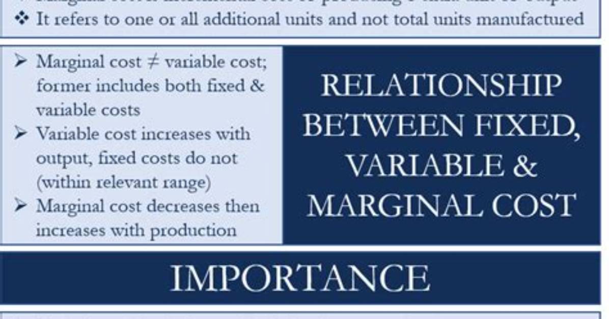 Does Marginal Cost Include Fixed Cost?