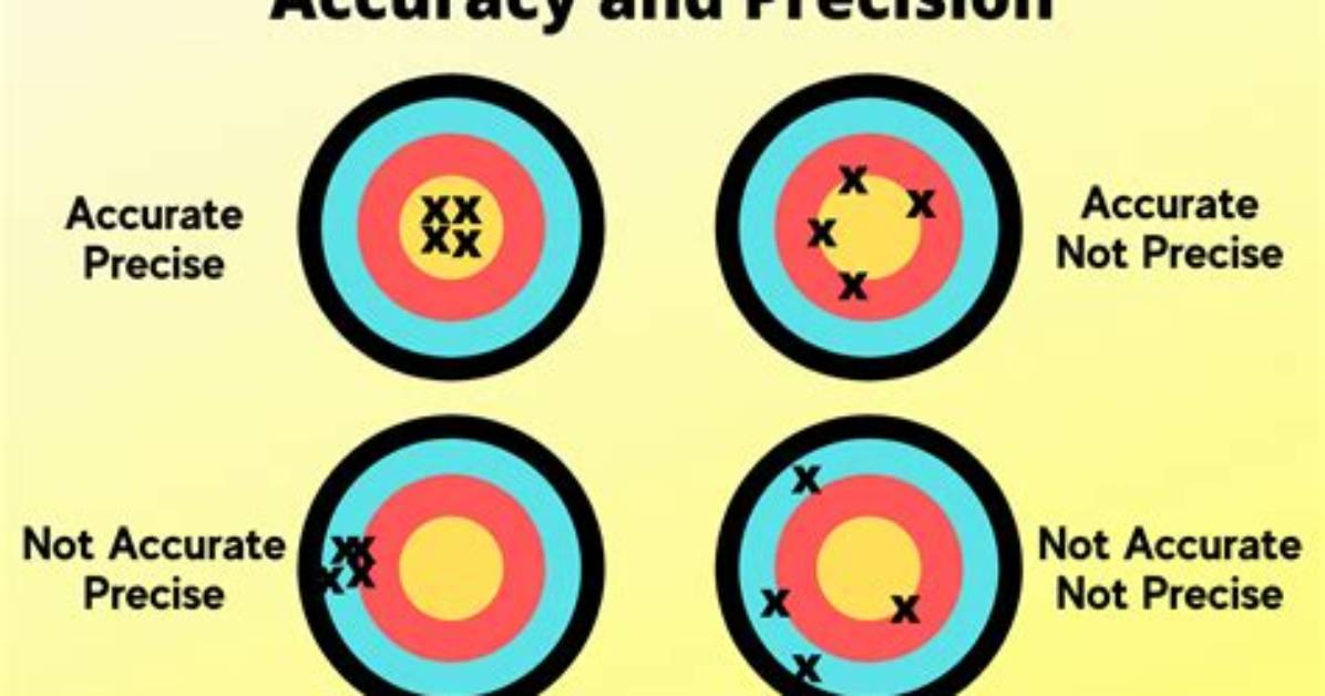 Does Mashalled Need Accuracy?