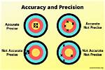 Does Mashalled Need Accuracy?