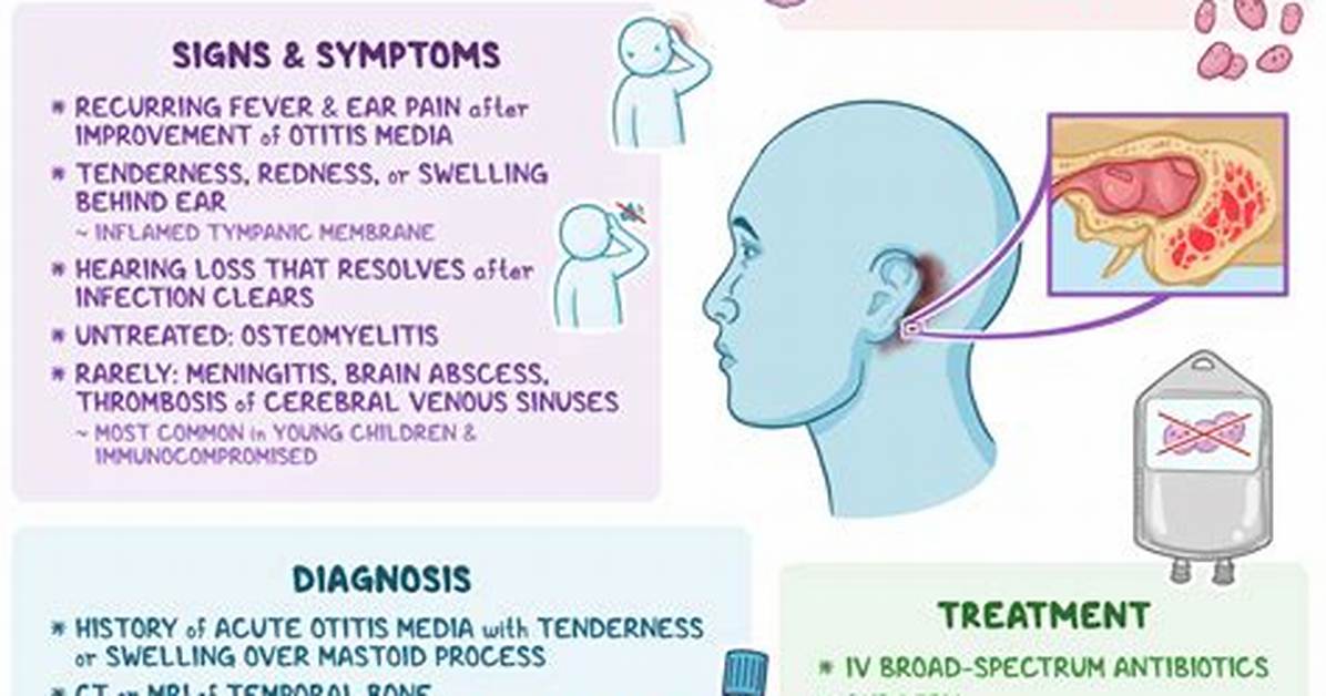 Does Mastoiditis Go Away?