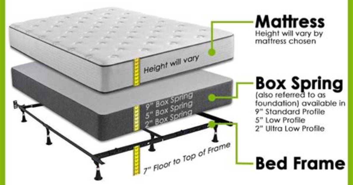 Does Mattress Set Include Box Spring?