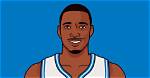 Does Mcgrady Have a Ring?