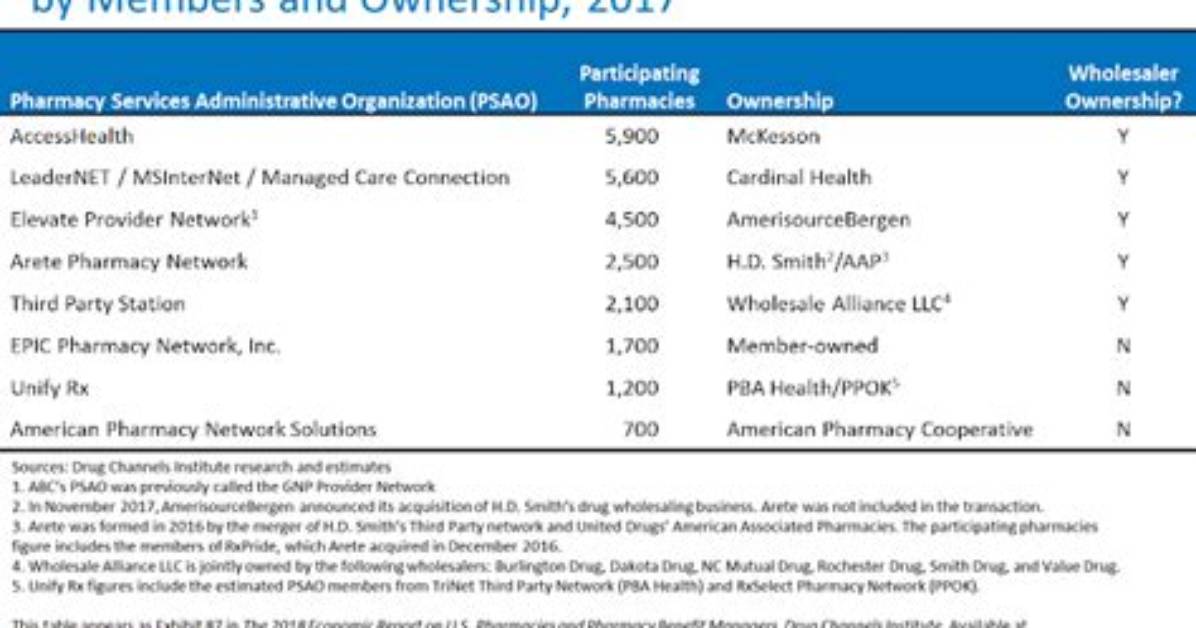 Does Mckesson Own Allscripts