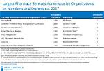 Does Mckesson Own Allscripts