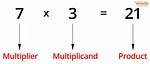 Does Mean Change When Multiplied?