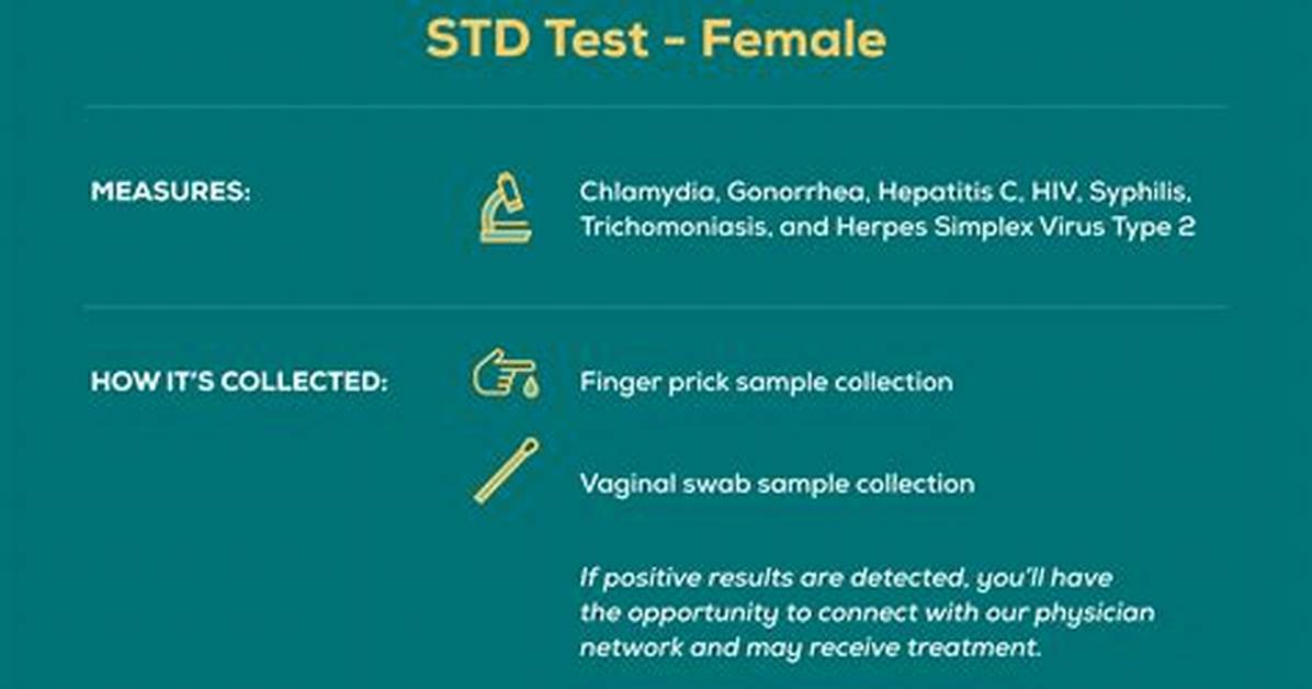 Does Medexpress Do Std Testing? Here Is the Answer