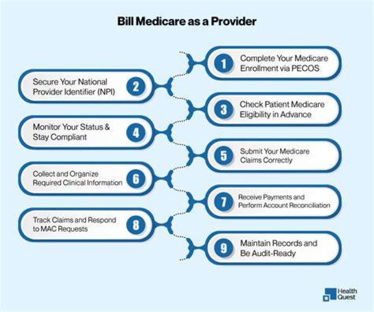 Does Medicare Allow Interim Billing?