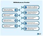 Does Medicare Allow Interim Billing?