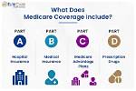 Does Medicare Cover Ventilators?