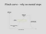 Does Mental Herb Stop Flinch?