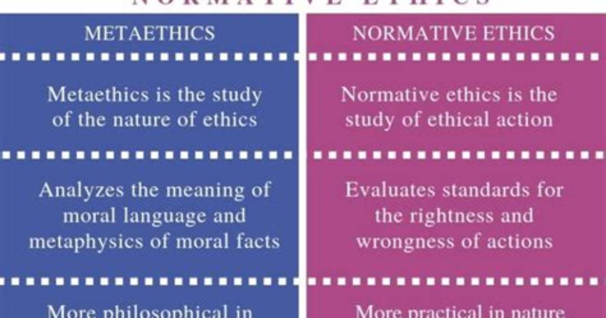 Does Metaethics Study Morality?