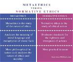 Does Metaethics Study Morality?